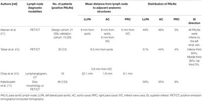 prophylactic List of Frontiers' open Frontiers | Emergent Prophylactic